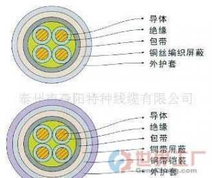 批發(fā)電纜與工業(yè)物資的關鍵策略 控制線纜選購及應用全解析